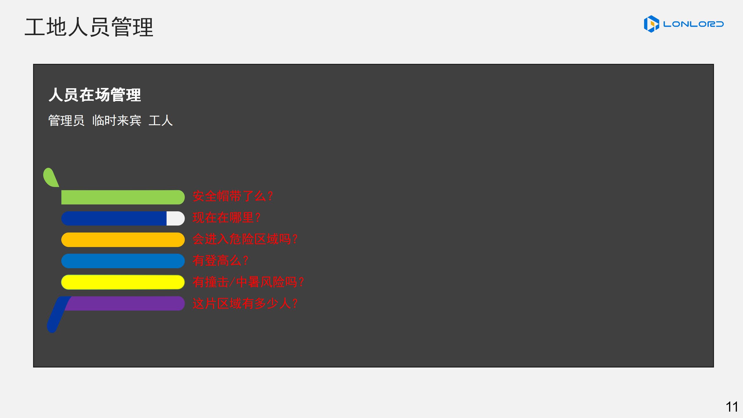 工(gōng)地(dì)人(rén)員(yuán)管理(lǐ)