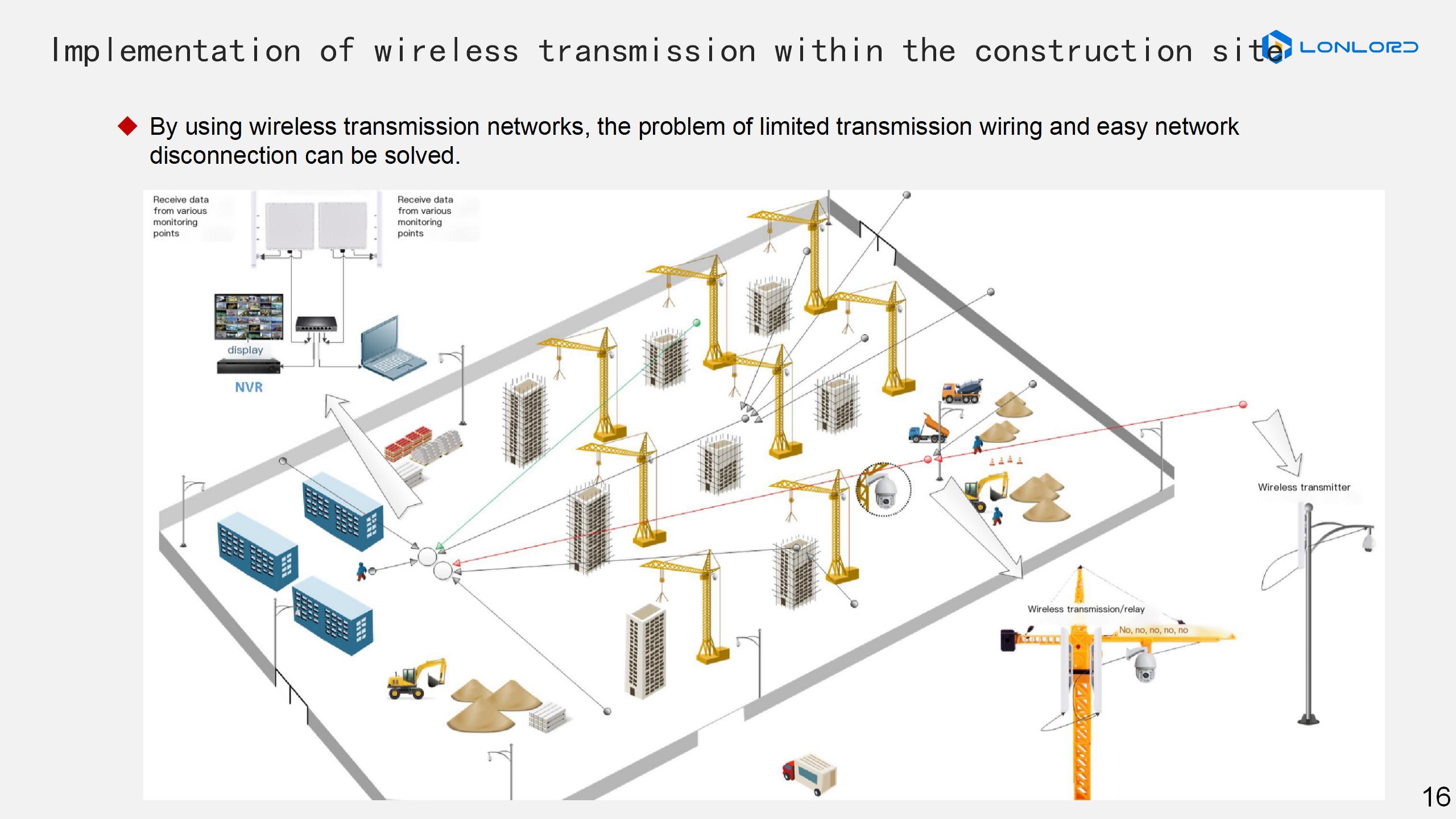 Implementation of wireless transmission within the construction site
