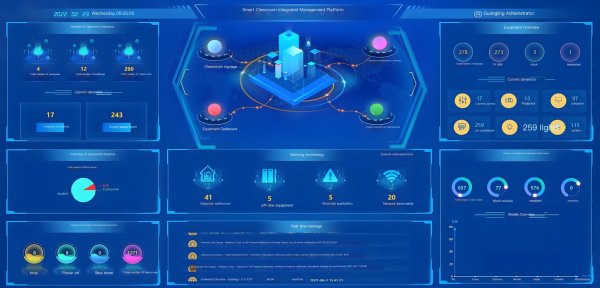Smart Classroom Intelligent Management System