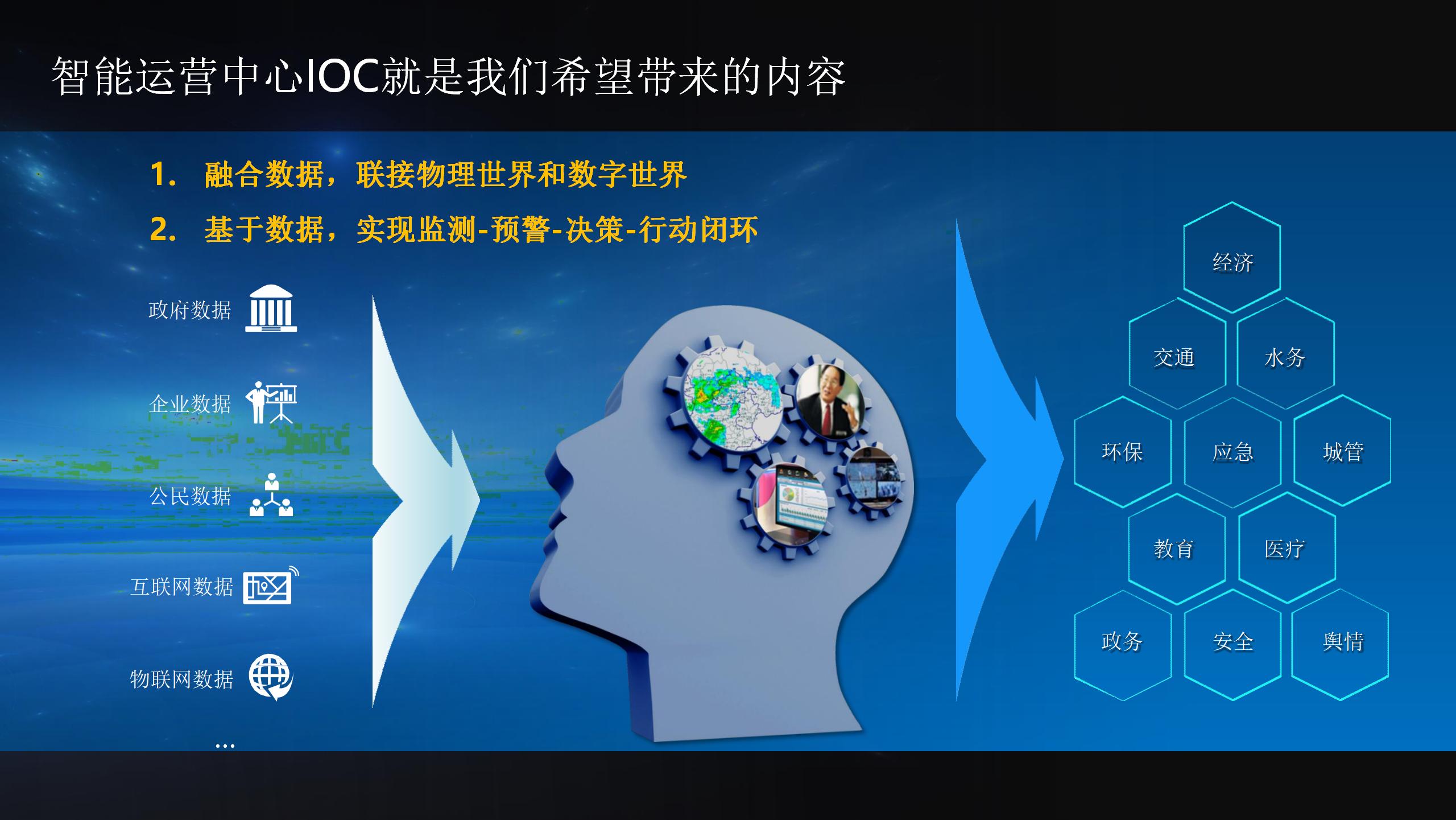 智能(néng)運營中心IOC