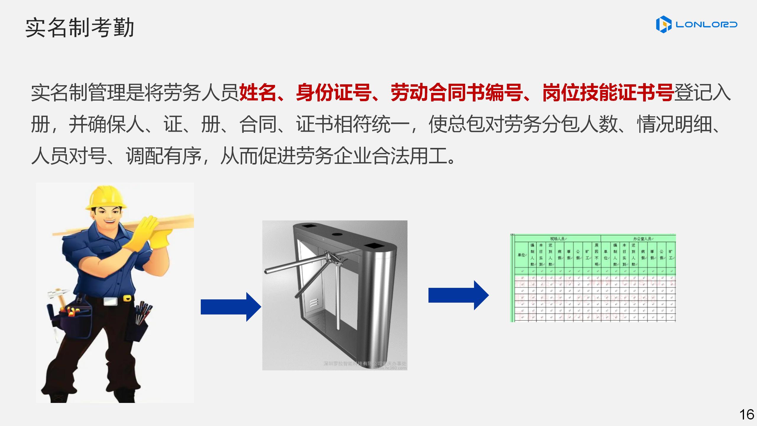實名制(zhì)考勤