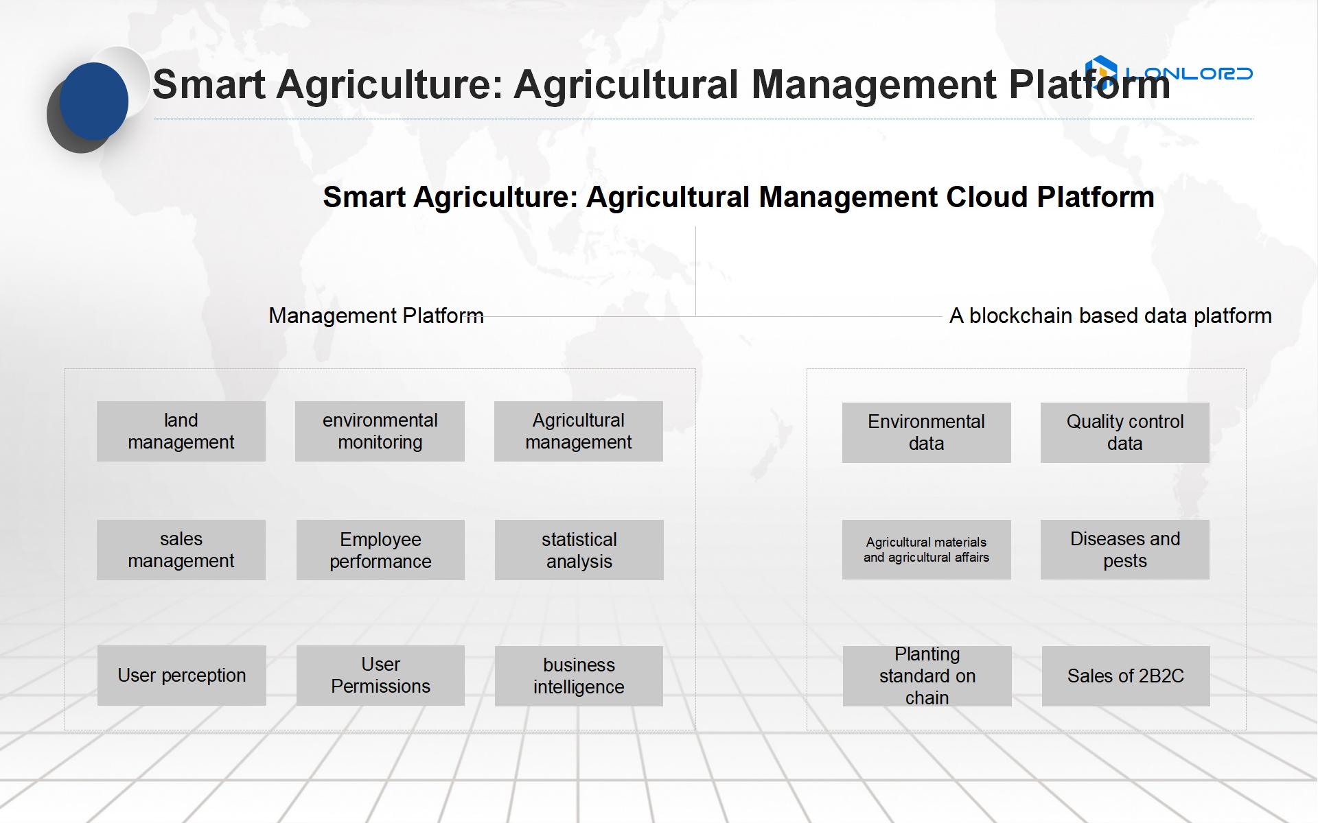 Smart Agriculture: Agricultural Management Platform
