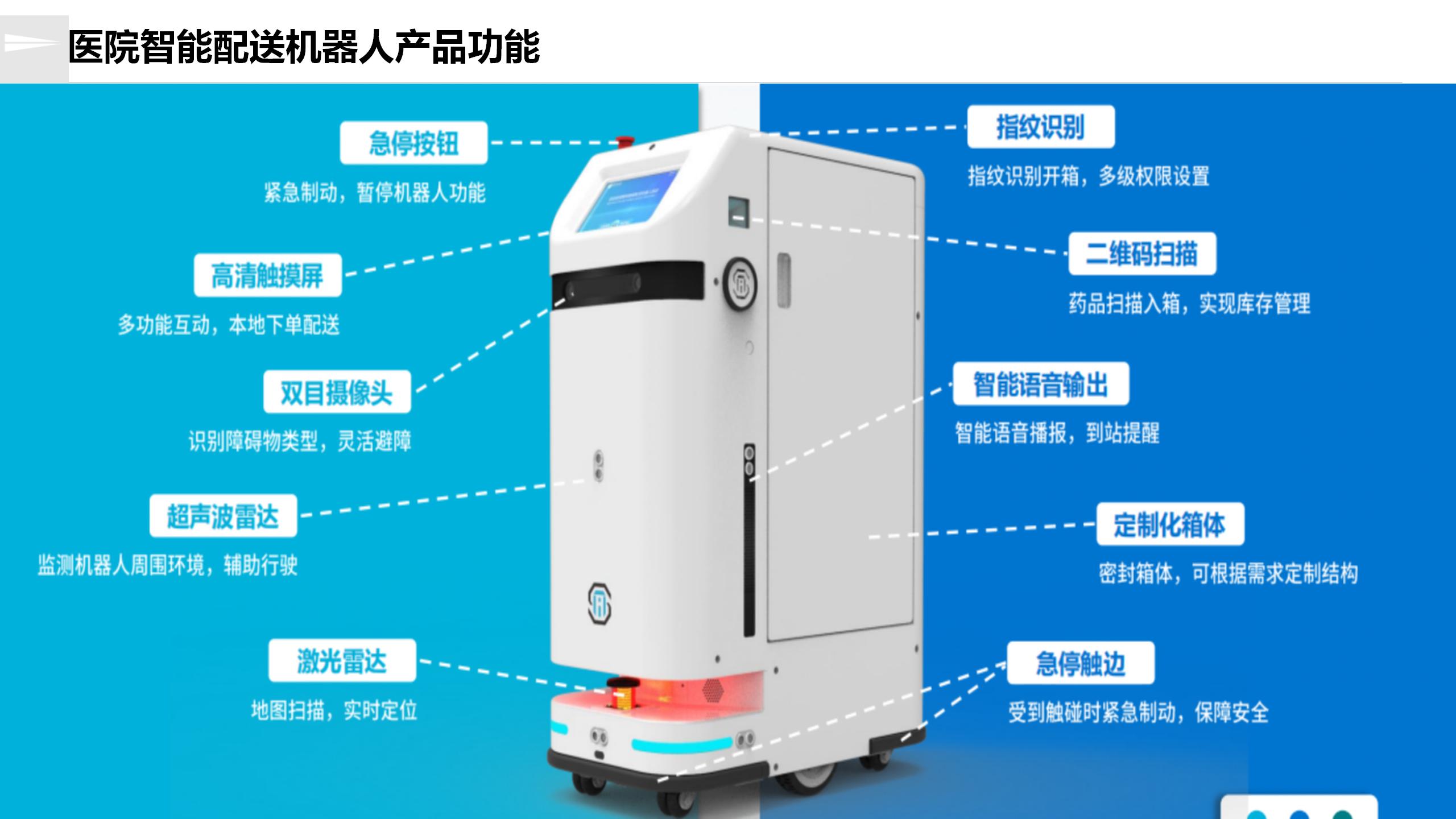 醫(yī)院智能(néng)配送機(jī)器(qì)人(rén)産品功能(néng)
