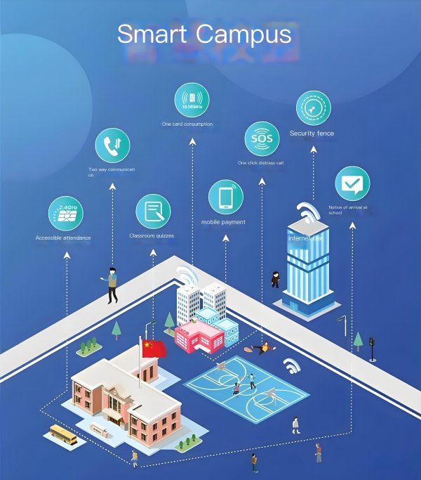 Smart Campus Management System