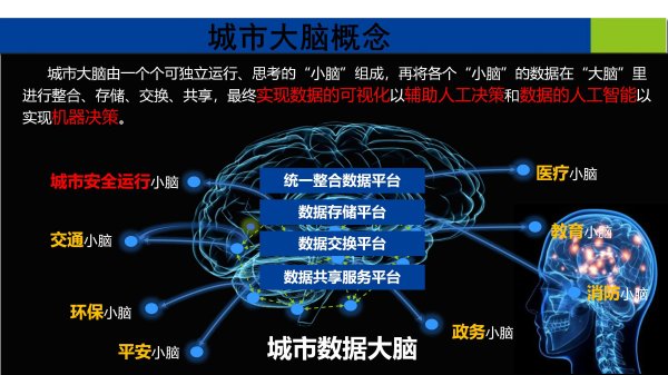 智慧城(chéng)市(shì)大(dà)腦(nǎo)