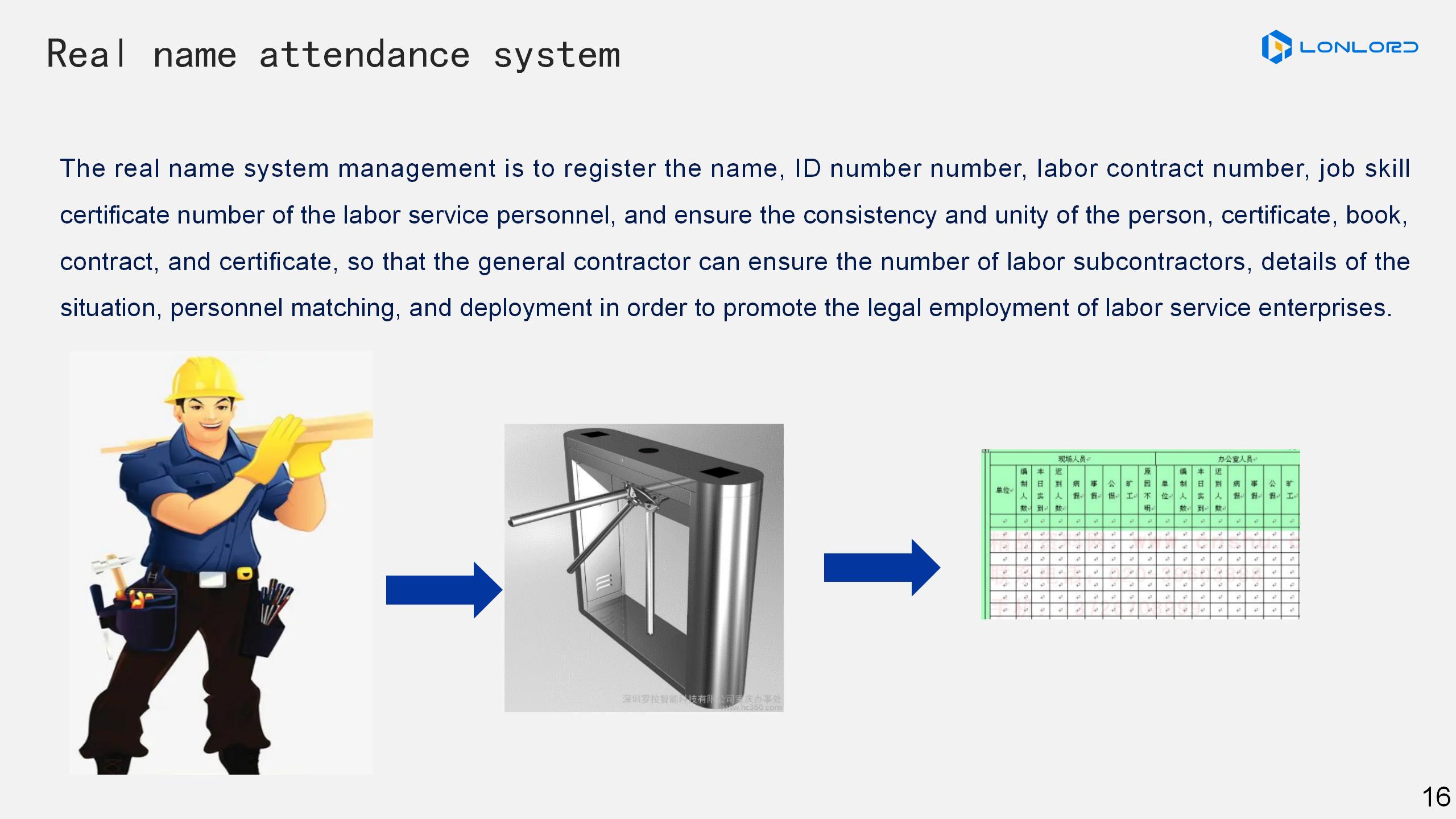 Real name attendance system