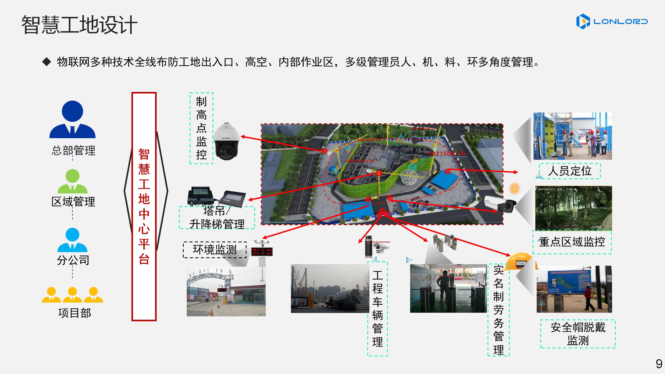 智慧工(gōng)地(dì)設計(jì)