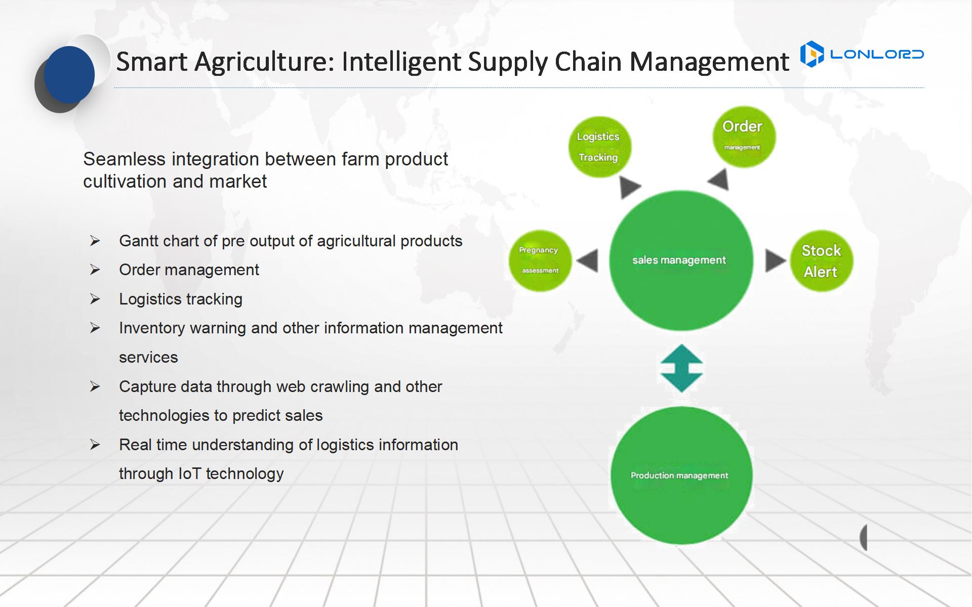 Smart Agriculture: Intelligent Supply Chain Management
